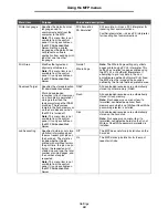 Preview for 50 page of Lexmark X646e MFP Menus And Messages Manual