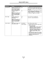 Preview for 51 page of Lexmark X646e MFP Menus And Messages Manual