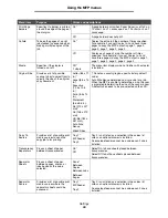 Preview for 55 page of Lexmark X646e MFP Menus And Messages Manual