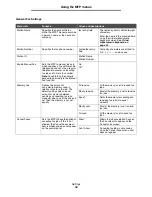 Preview for 58 page of Lexmark X646e MFP Menus And Messages Manual