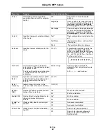 Preview for 60 page of Lexmark X646e MFP Menus And Messages Manual