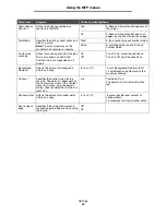 Preview for 61 page of Lexmark X646e MFP Menus And Messages Manual