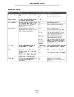 Preview for 62 page of Lexmark X646e MFP Menus And Messages Manual