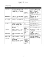 Preview for 63 page of Lexmark X646e MFP Menus And Messages Manual