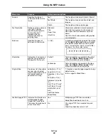 Preview for 65 page of Lexmark X646e MFP Menus And Messages Manual