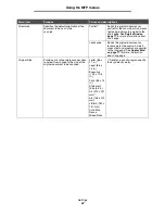 Preview for 67 page of Lexmark X646e MFP Menus And Messages Manual