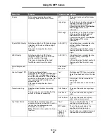 Preview for 68 page of Lexmark X646e MFP Menus And Messages Manual