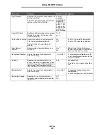 Preview for 69 page of Lexmark X646e MFP Menus And Messages Manual