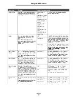 Preview for 71 page of Lexmark X646e MFP Menus And Messages Manual