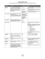 Preview for 72 page of Lexmark X646e MFP Menus And Messages Manual