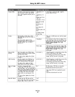 Preview for 75 page of Lexmark X646e MFP Menus And Messages Manual