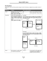 Preview for 77 page of Lexmark X646e MFP Menus And Messages Manual