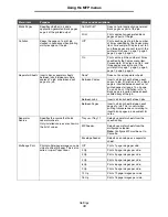 Preview for 78 page of Lexmark X646e MFP Menus And Messages Manual