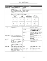 Preview for 79 page of Lexmark X646e MFP Menus And Messages Manual