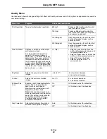 Preview for 80 page of Lexmark X646e MFP Menus And Messages Manual