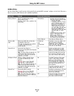 Preview for 81 page of Lexmark X646e MFP Menus And Messages Manual