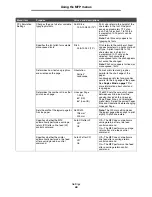 Preview for 86 page of Lexmark X646e MFP Menus And Messages Manual