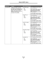 Preview for 87 page of Lexmark X646e MFP Menus And Messages Manual