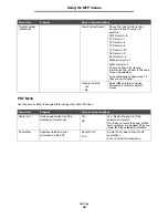 Preview for 88 page of Lexmark X646e MFP Menus And Messages Manual