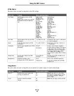 Preview for 89 page of Lexmark X646e MFP Menus And Messages Manual