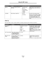 Preview for 90 page of Lexmark X646e MFP Menus And Messages Manual