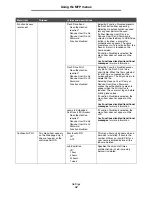 Preview for 92 page of Lexmark X646e MFP Menus And Messages Manual