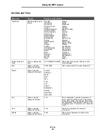 Preview for 96 page of Lexmark X646e MFP Menus And Messages Manual