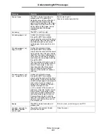 Preview for 101 page of Lexmark X646e MFP Menus And Messages Manual