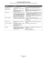 Preview for 102 page of Lexmark X646e MFP Menus And Messages Manual