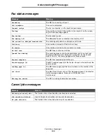 Preview for 103 page of Lexmark X646e MFP Menus And Messages Manual