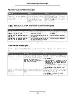 Preview for 104 page of Lexmark X646e MFP Menus And Messages Manual