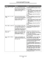 Preview for 105 page of Lexmark X646e MFP Menus And Messages Manual