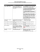 Preview for 106 page of Lexmark X646e MFP Menus And Messages Manual