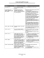 Preview for 107 page of Lexmark X646e MFP Menus And Messages Manual