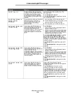 Preview for 108 page of Lexmark X646e MFP Menus And Messages Manual