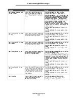 Preview for 109 page of Lexmark X646e MFP Menus And Messages Manual