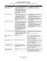 Preview for 110 page of Lexmark X646e MFP Menus And Messages Manual