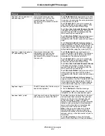 Preview for 111 page of Lexmark X646e MFP Menus And Messages Manual