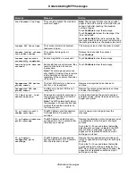 Preview for 112 page of Lexmark X646e MFP Menus And Messages Manual