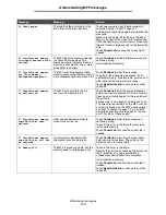 Preview for 113 page of Lexmark X646e MFP Menus And Messages Manual