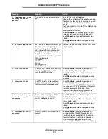 Preview for 114 page of Lexmark X646e MFP Menus And Messages Manual