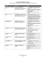 Preview for 115 page of Lexmark X646e MFP Menus And Messages Manual