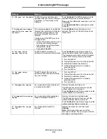 Preview for 116 page of Lexmark X646e MFP Menus And Messages Manual