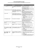 Preview for 117 page of Lexmark X646e MFP Menus And Messages Manual