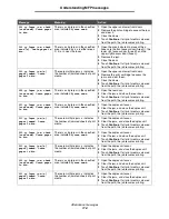 Preview for 118 page of Lexmark X646e MFP Menus And Messages Manual