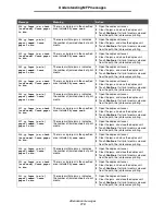 Preview for 119 page of Lexmark X646e MFP Menus And Messages Manual