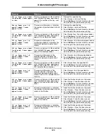 Preview for 120 page of Lexmark X646e MFP Menus And Messages Manual