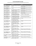 Preview for 122 page of Lexmark X646e MFP Menus And Messages Manual