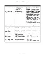 Preview for 123 page of Lexmark X646e MFP Menus And Messages Manual