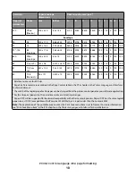 Preview for 10 page of Lexmark X651 MFP Reference